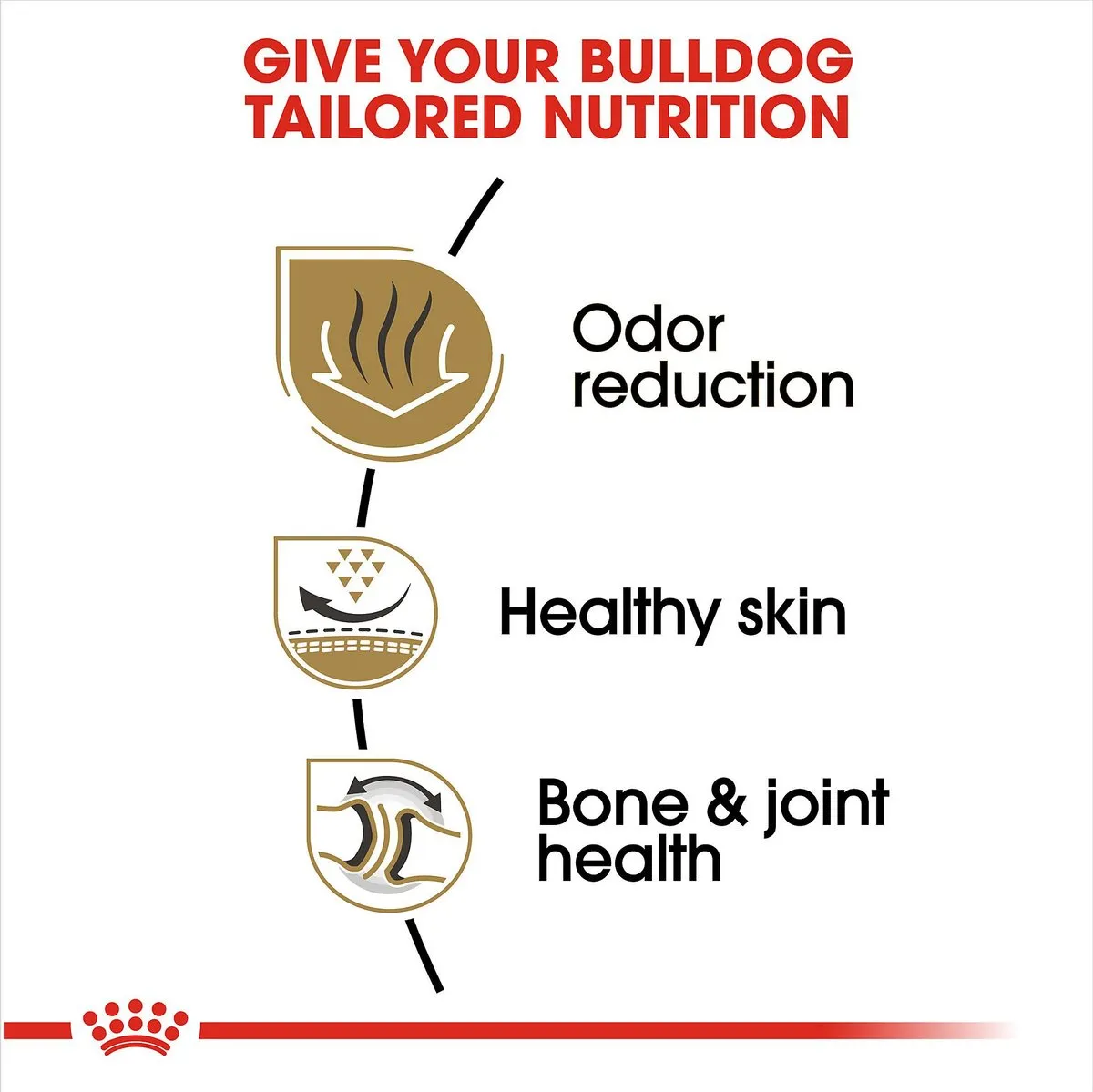 Royal Canin Adult Bulldog Dry Dog Food