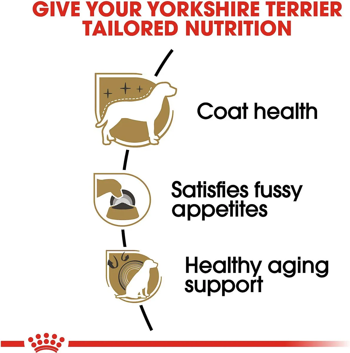 Royal Canin Adult Yorkshire Terrier Dry Dog Food