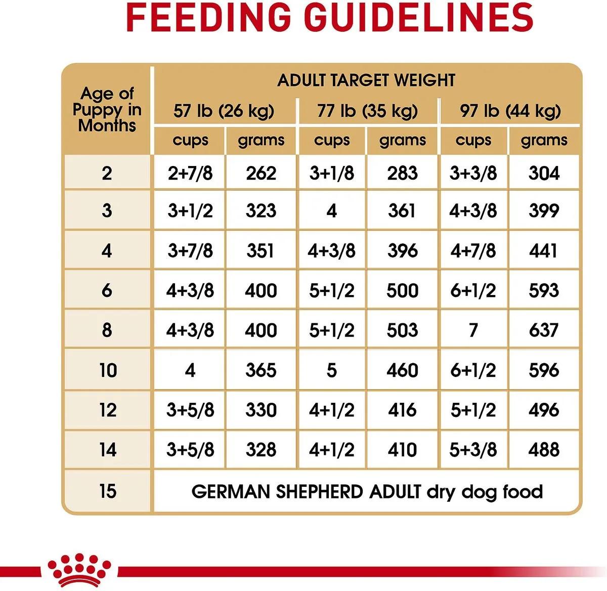 Royal Canin German Shepherd Puppy Dry Dog Food