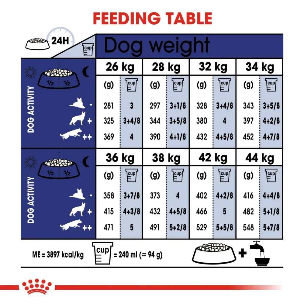 Royal Canin Maxi 5  Adult Dog Dry Food