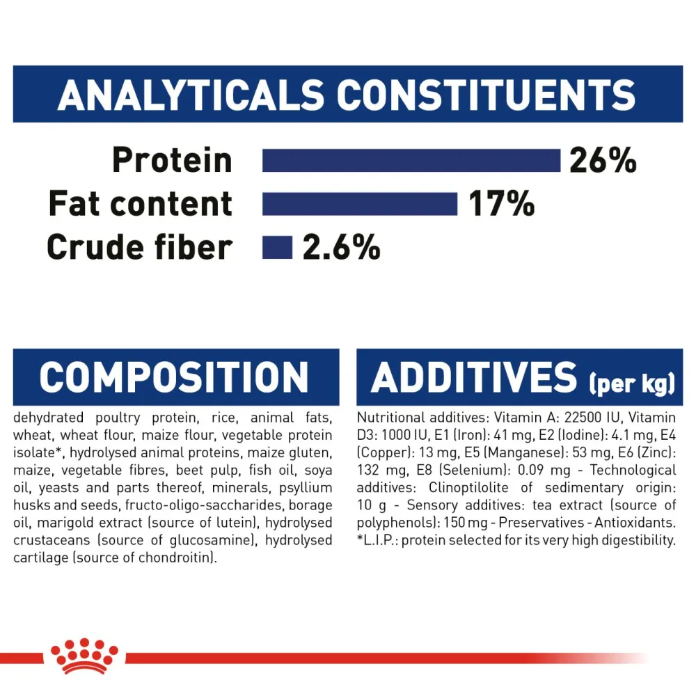 Royal Canin Maxi 5  Adult Dog Dry Food