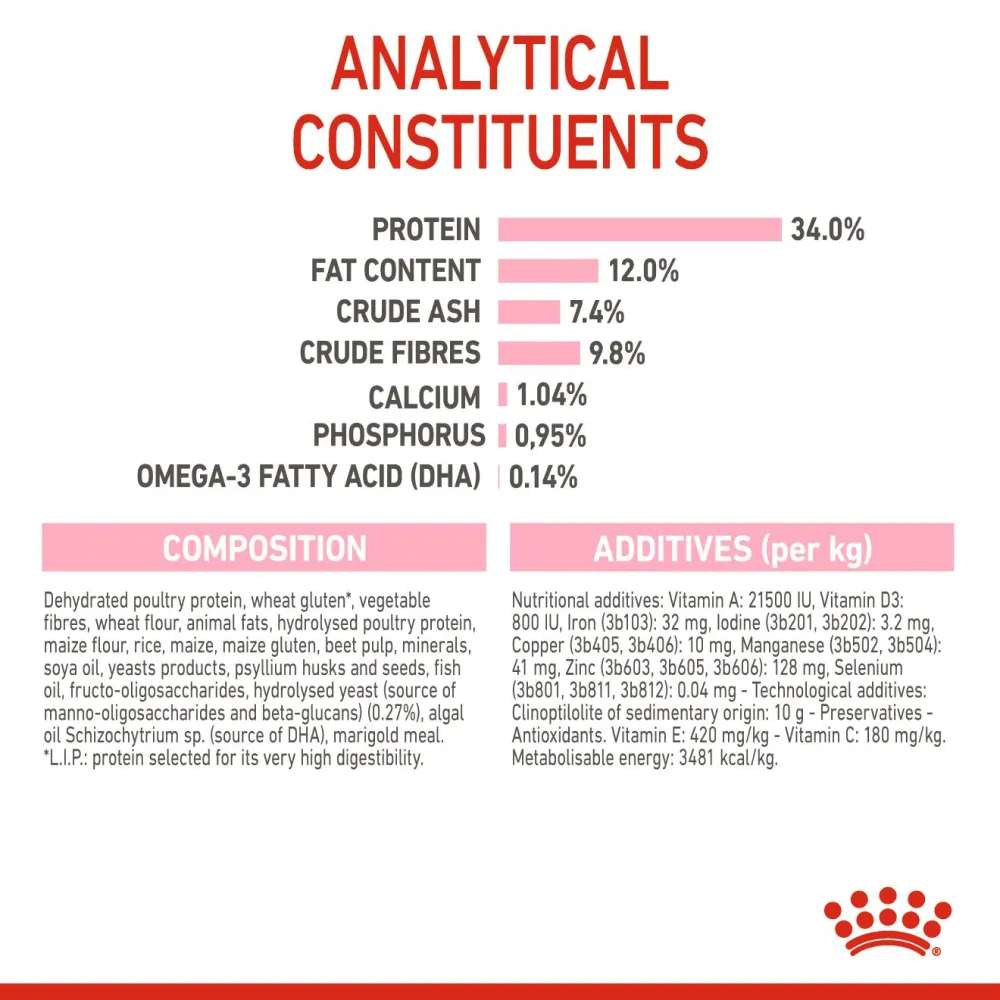 Royal Canin Sterilised Kitten Dry Food