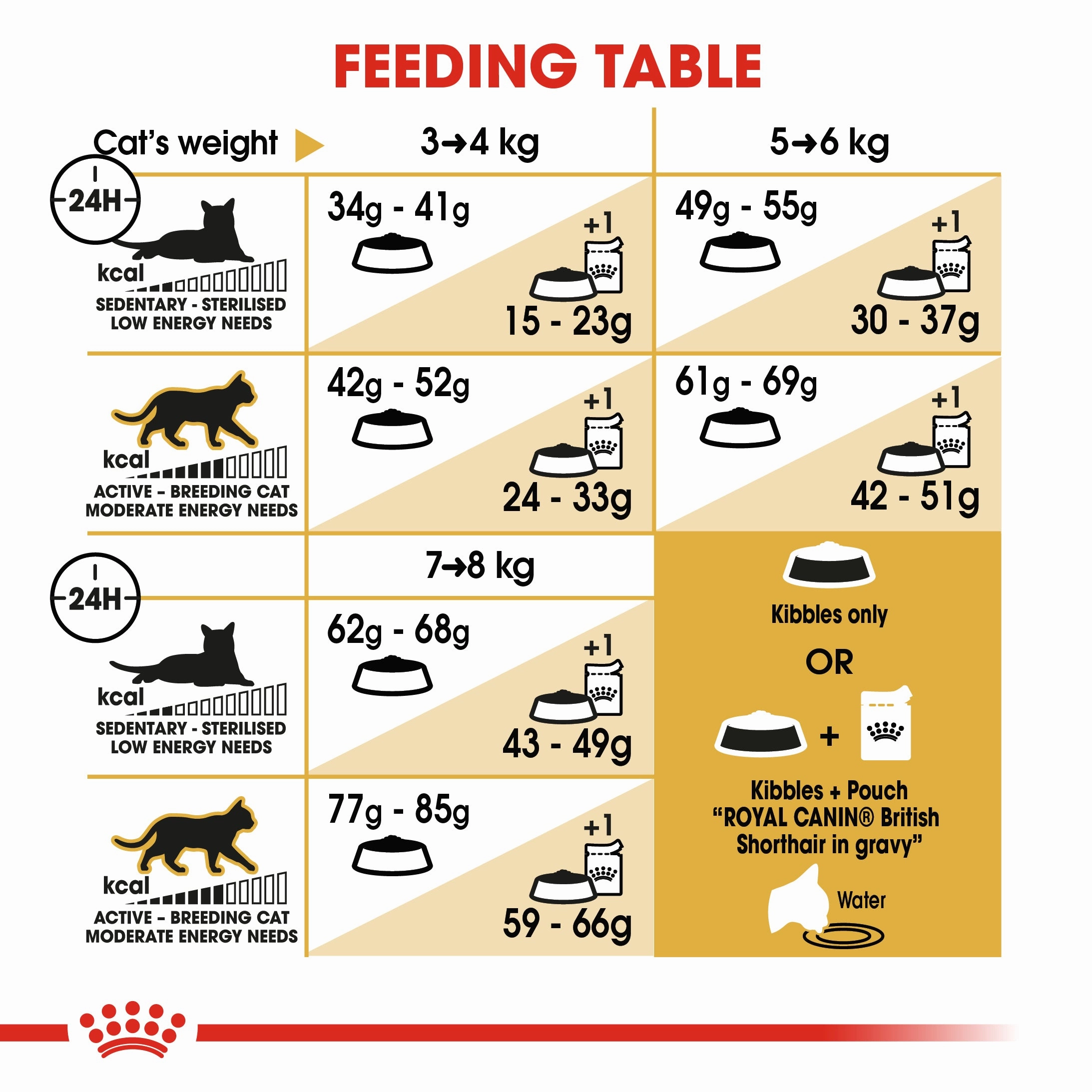 Royal Canin - British Shorthair Breed Adult Cat Dry Food (4kg)