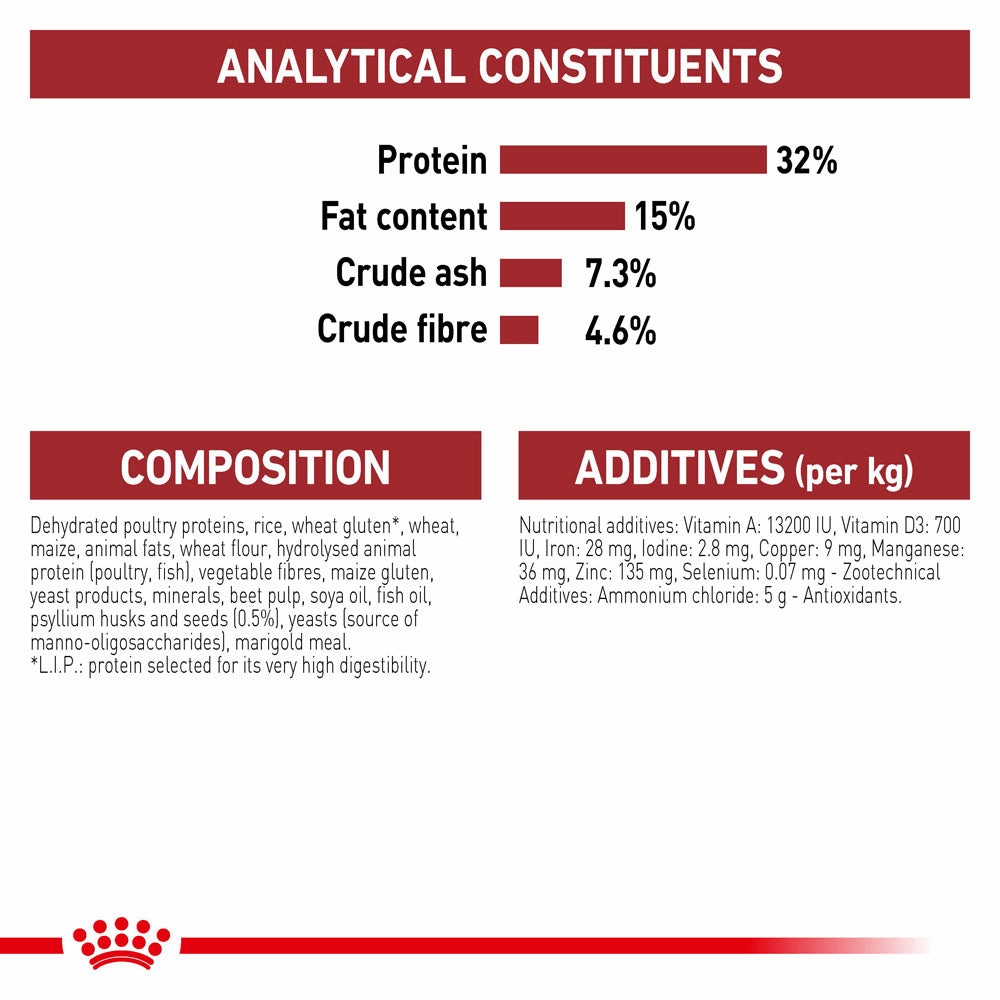 Royal Canin - Fit Adult Cat Dry Food (4kg)
