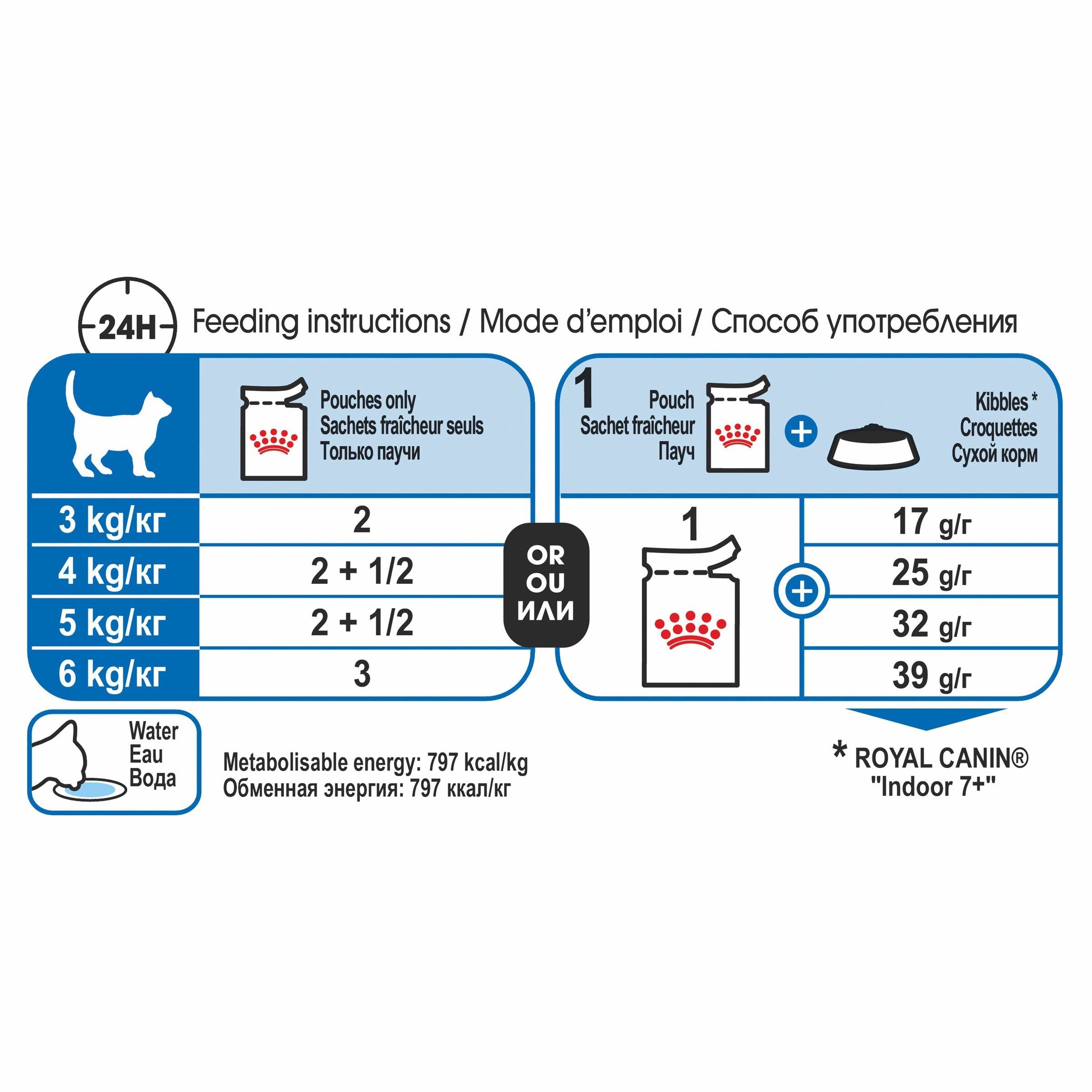 Royal Canin - Indoor Gravy 7  Mature Cat Wet Food (85g x 12pk)