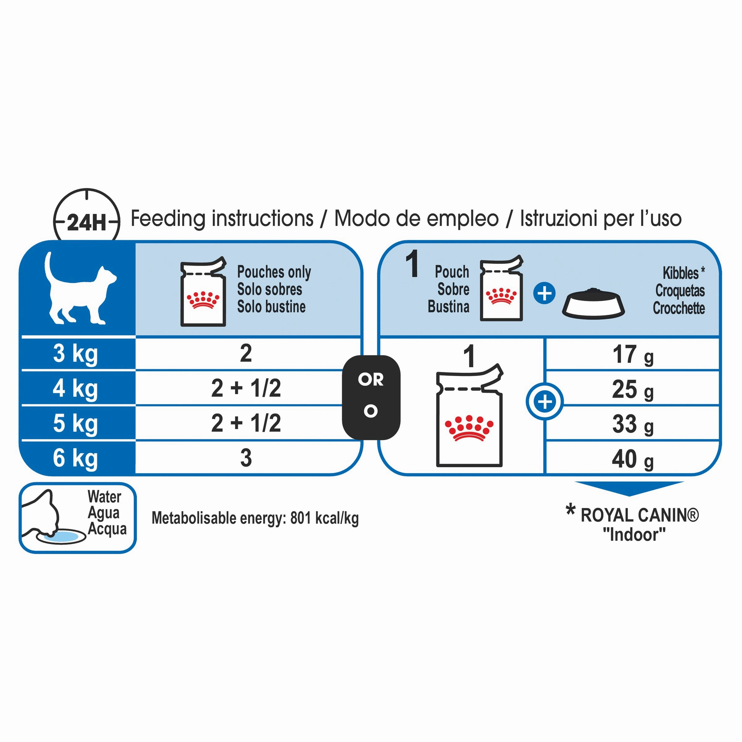 Royal Canin - Indoor Jelly Adult Cat Wet Food (85g x 12pk)