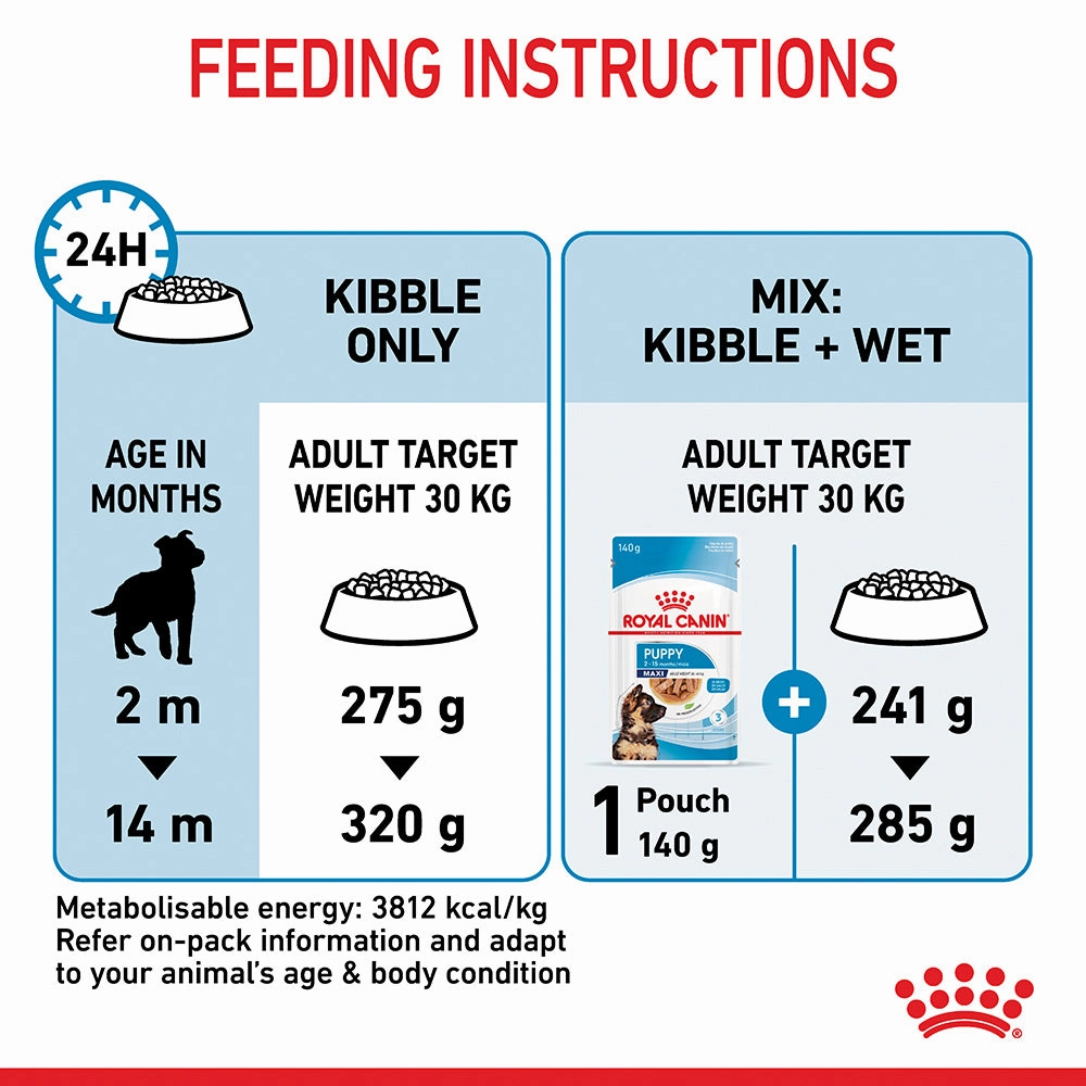 Royal Canin - Maxi Puppy Dog Dry Food (15kg)
