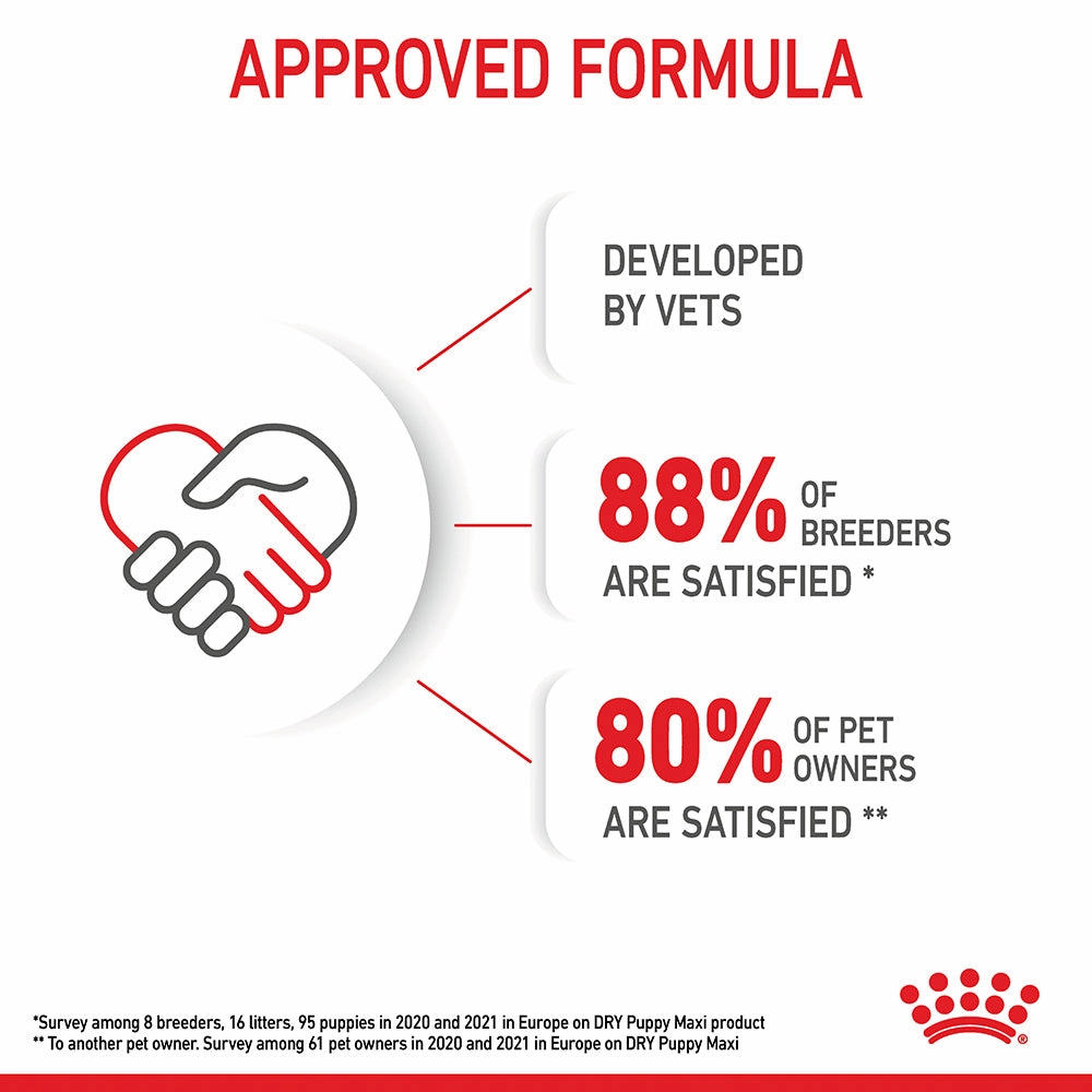 Royal Canin - Maxi Puppy Dog Dry Food (15kg)