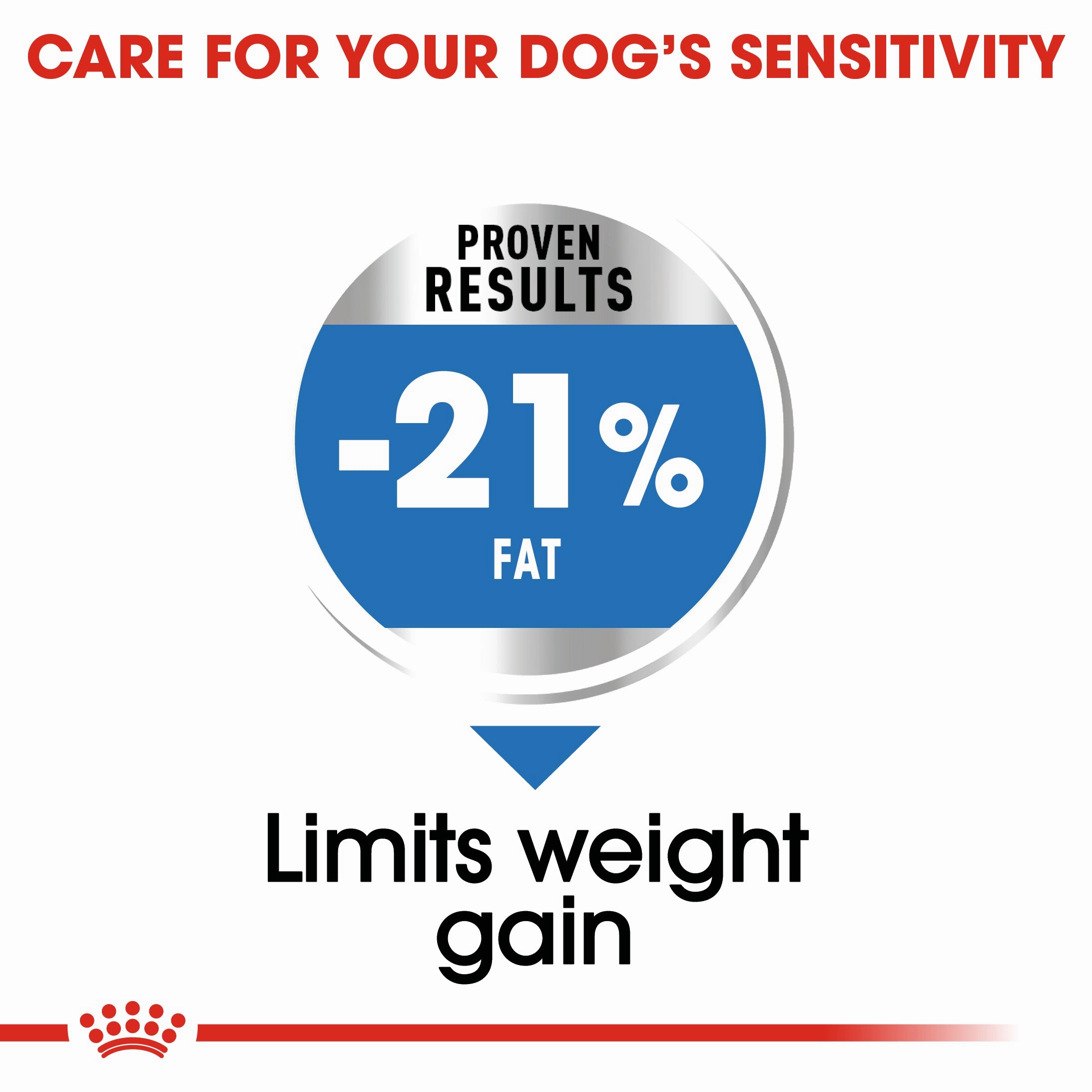 Royal Canin - Medium Adult Light Weight Care Dog Dry Food (3kg)