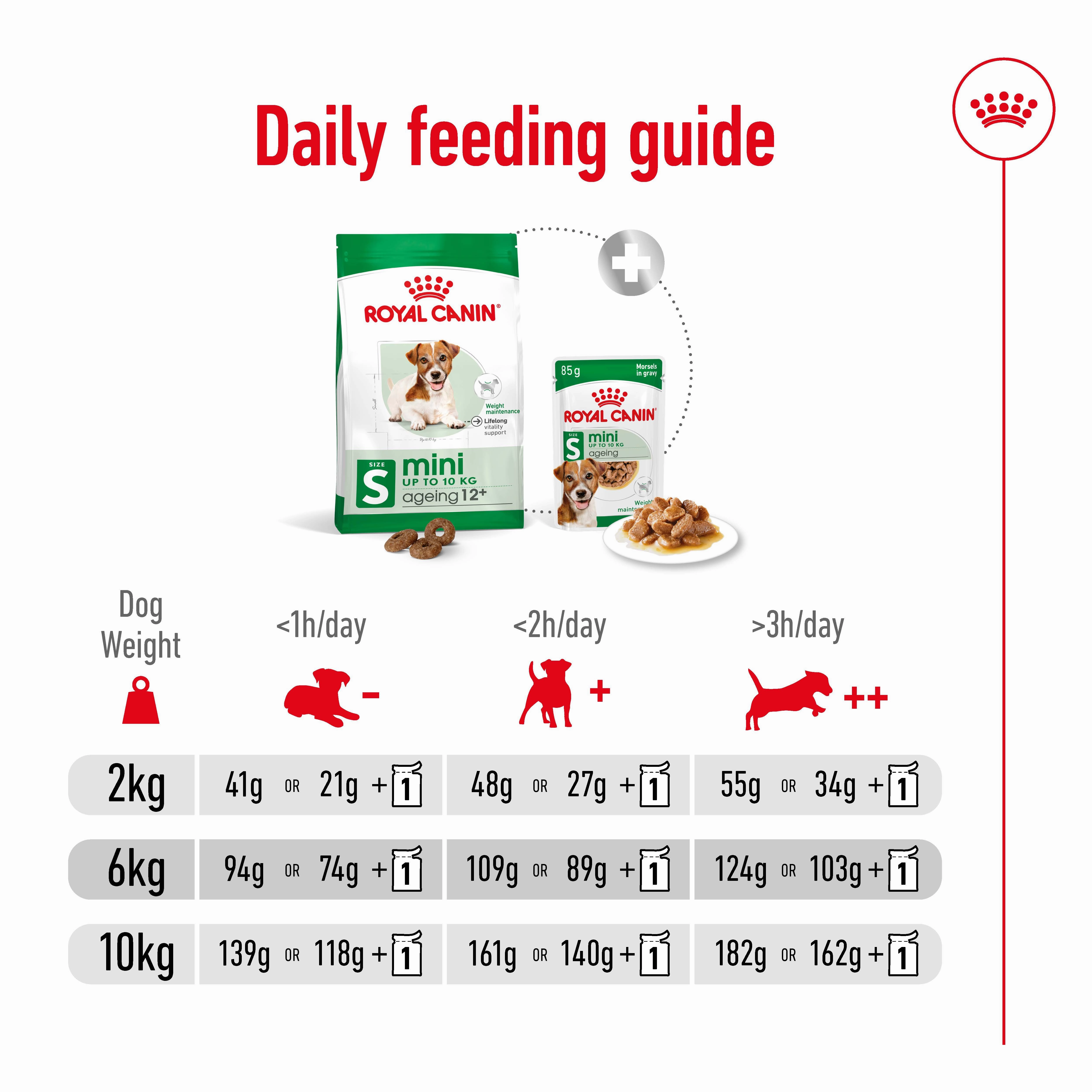Royal Canin - Mini 12  Ageing Dog Dry Food (1.5kg)