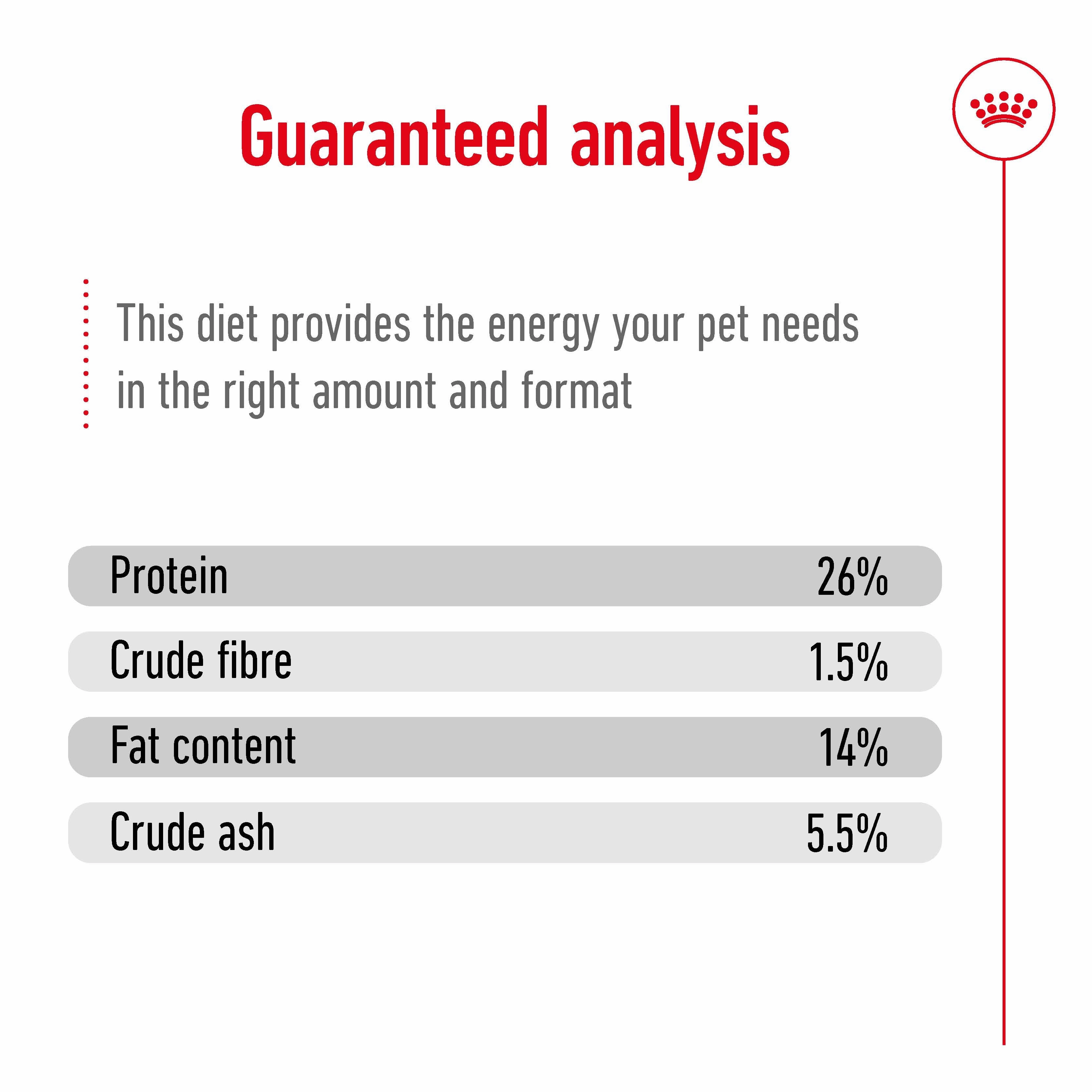 Royal Canin - Mini 12  Ageing Dog Dry Food (1.5kg)