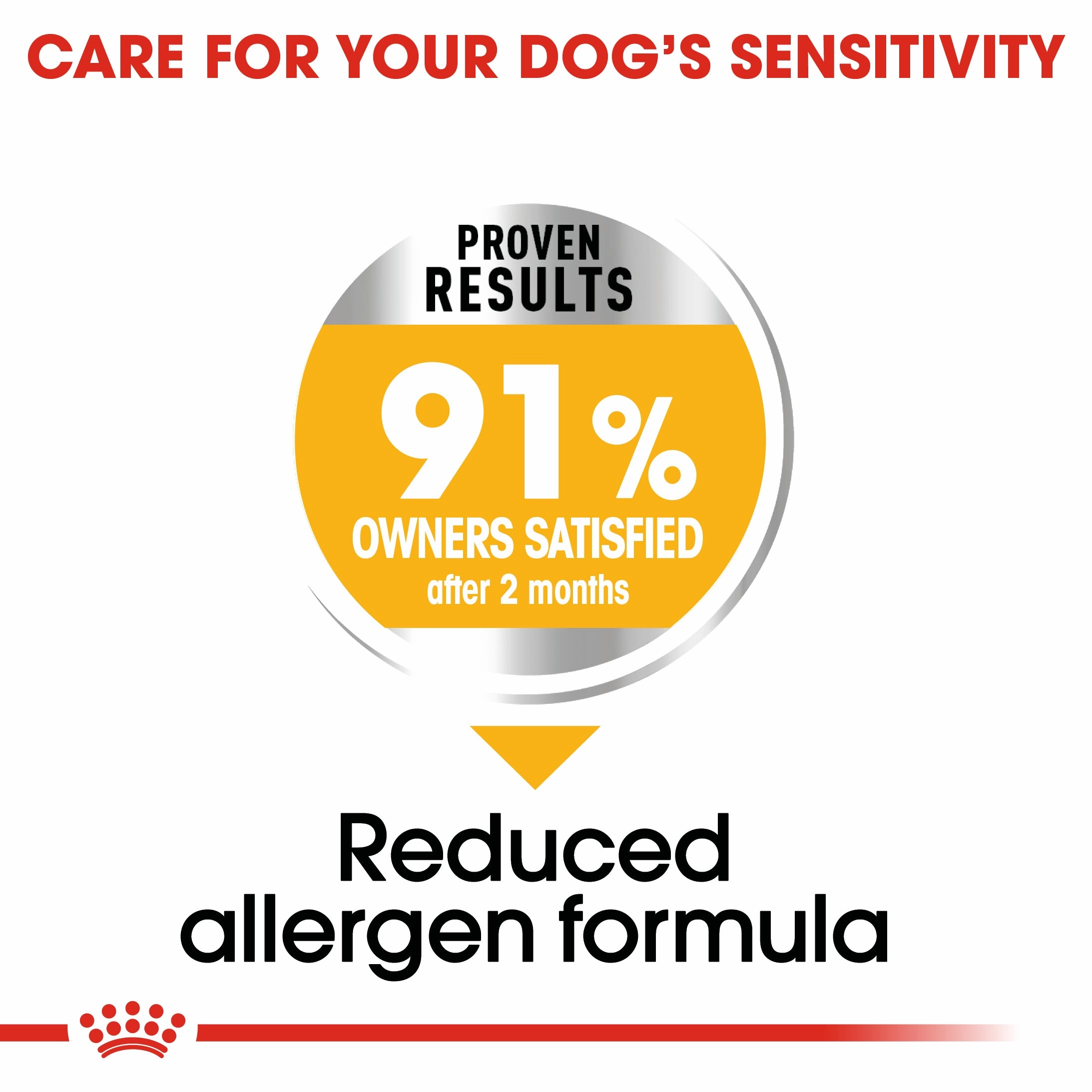 Royal Canin - Mini Adult Dermacomfort Dog Dry Food (3kg)