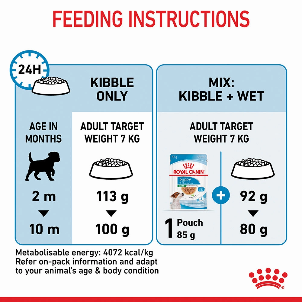 Royal Canin - Mini Puppy Dog Dry Food (2kg)