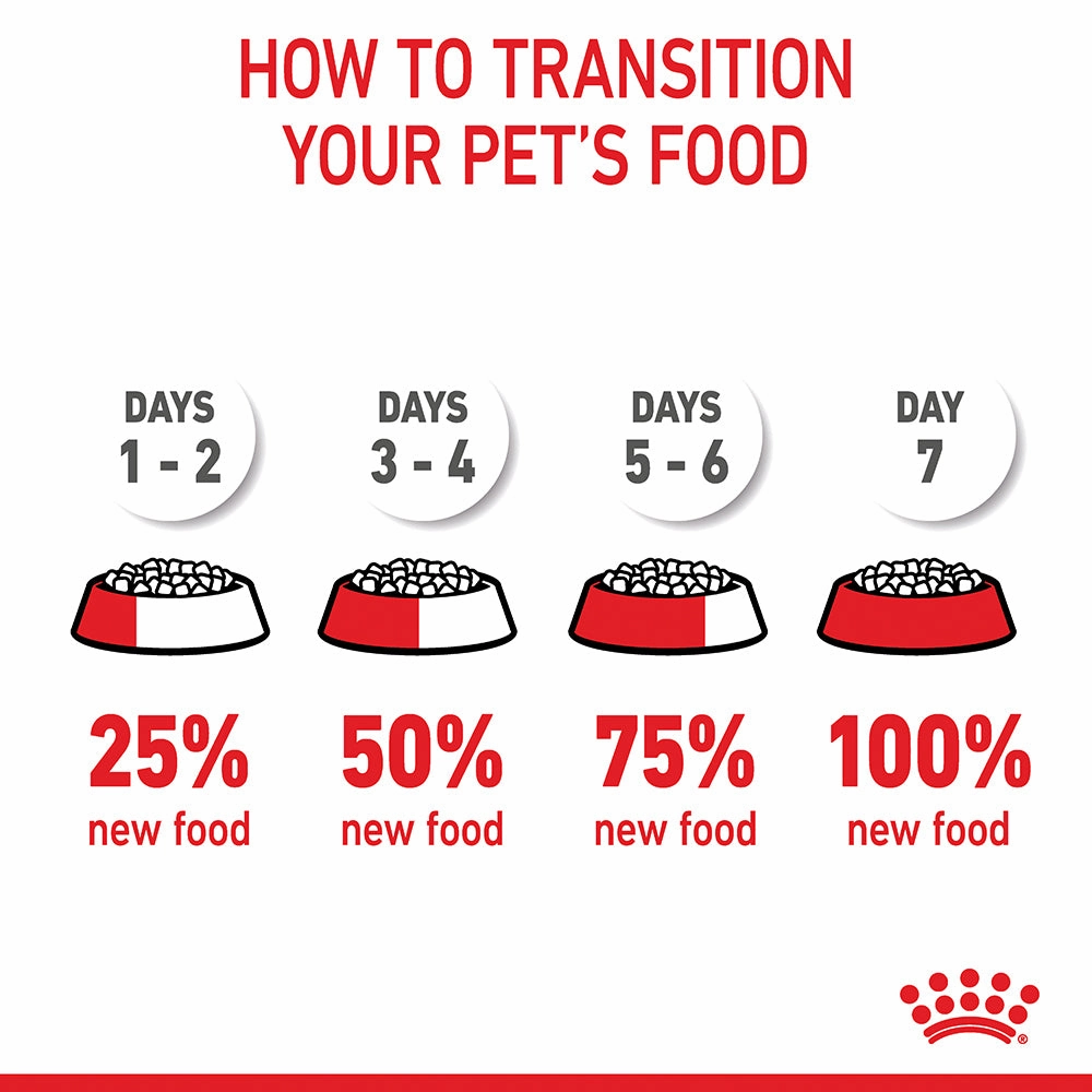 Royal Canin - Mini Puppy Dog Dry Food (2kg)
