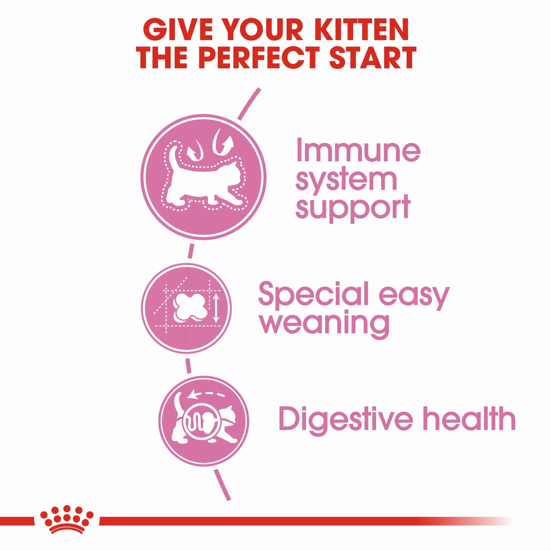 Royal Canin - Mother & Babycat Dry Food (4kg)