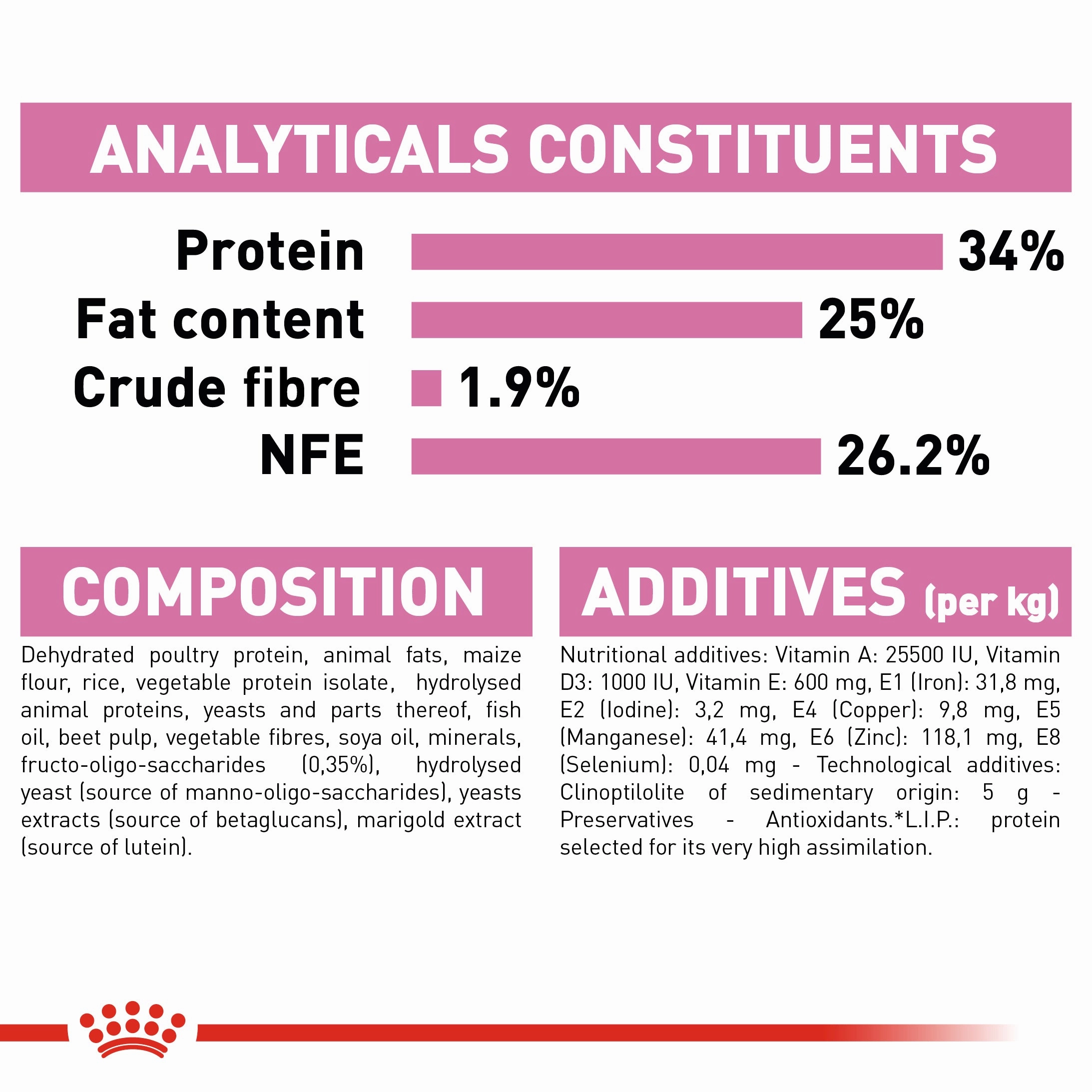 Royal Canin - Mother & Babycat Dry Food (4kg)