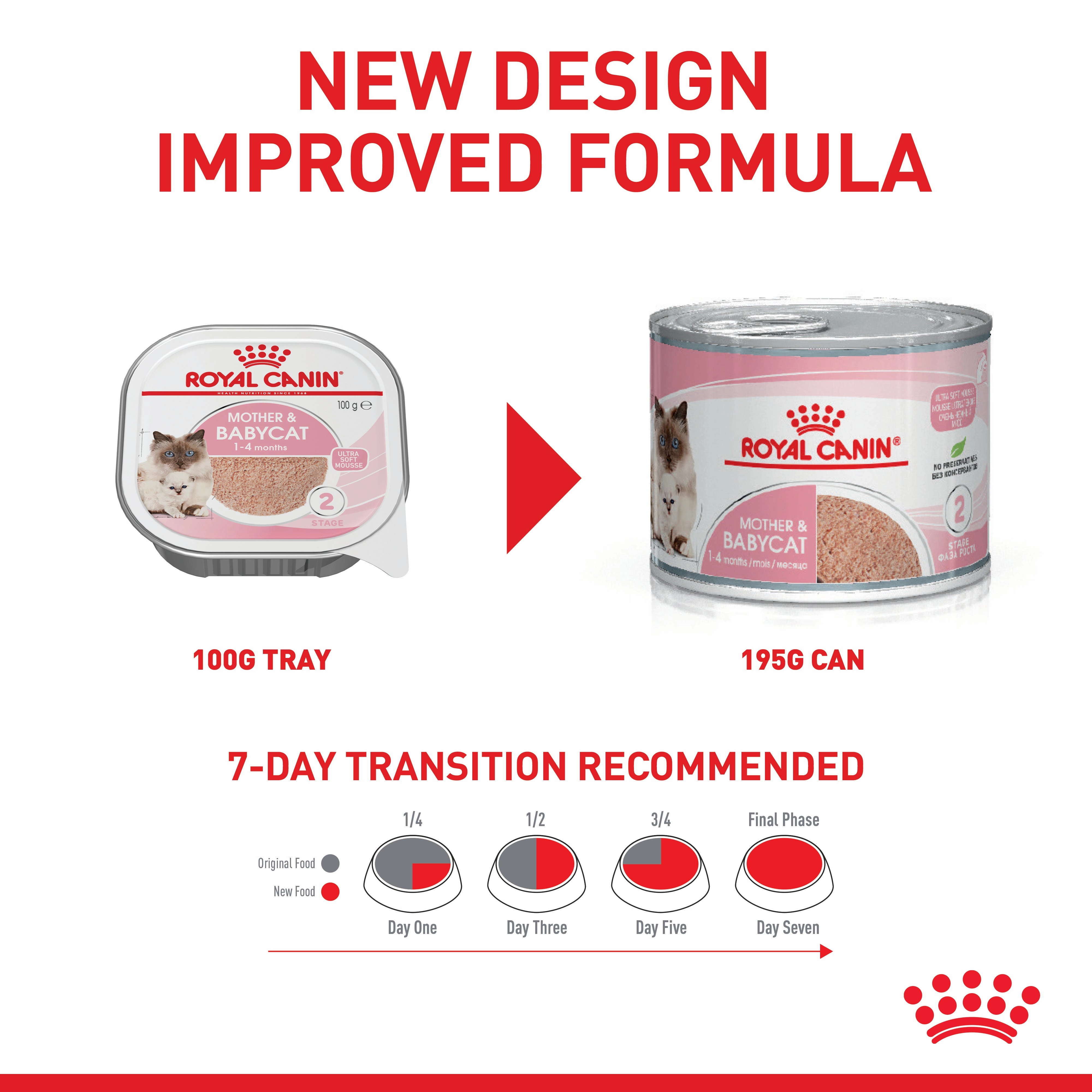 Royal Canin - Mother & Babycat Wet Food (195g x 12pk)