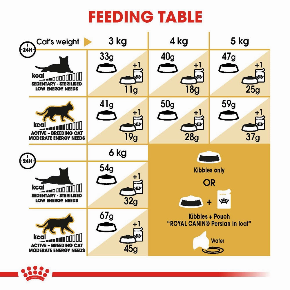 Royal Canin - Persian Breed Adult Cat Dry Food (10kg)
