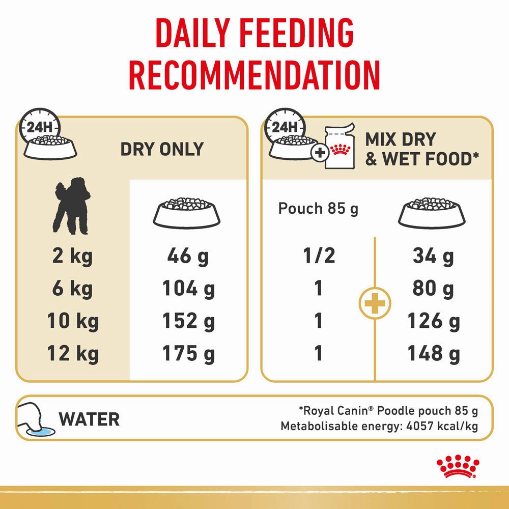 Royal Canin - Poodle Breed Adult Dog Dry Food (1.5kg)