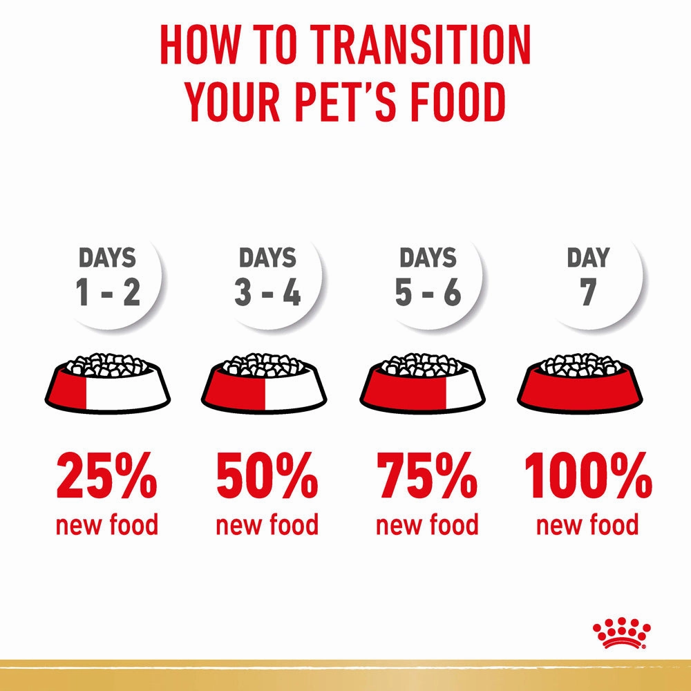 Royal Canin - Poodle Breed Adult Dog Dry Food (1.5kg)