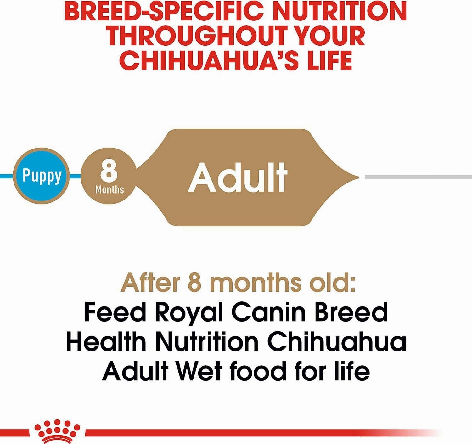 Royal Canin Chihuahua Loaf In Sauce Canned Dog Food, 85g