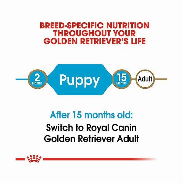 Royal Canin Golden Retriever Puppy Dry Dog Food, 30lb