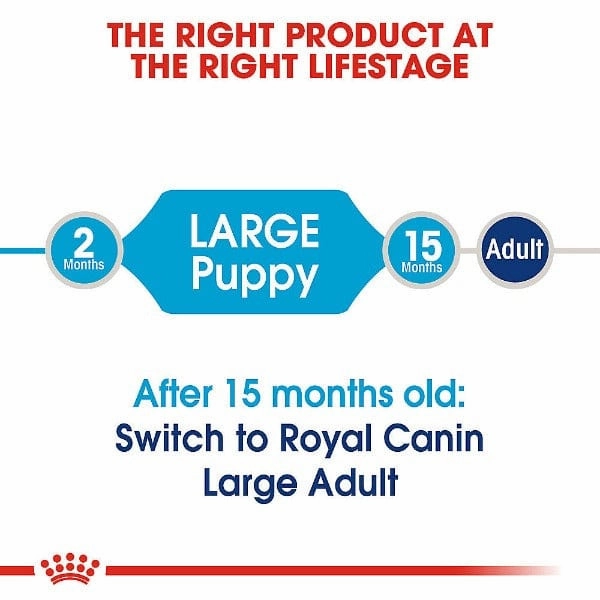 Royal Canin Large Puppy Dry Dog Food