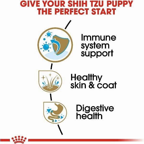 Royal Canin Shih Tzu Puppy Dry Dog Food, 2.5lb
