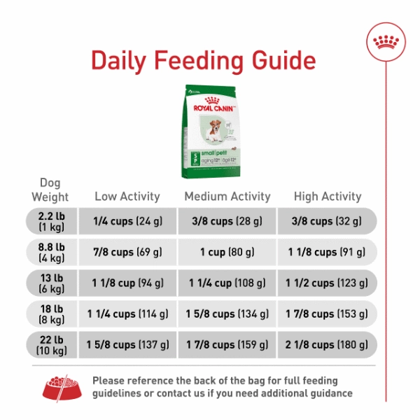 Royal Canin Small Aging 12  Dry Dog Food, 2.5lb