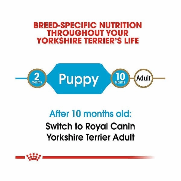 Royal Canin Yorkshire Terrier Puppy Dry Dog Food, 2.5lb