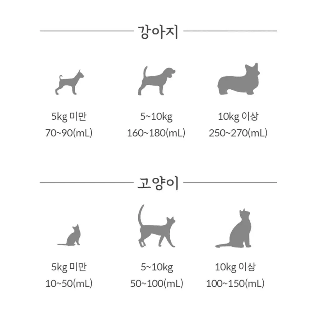 SaengYoo Berry Much Pet Milk
