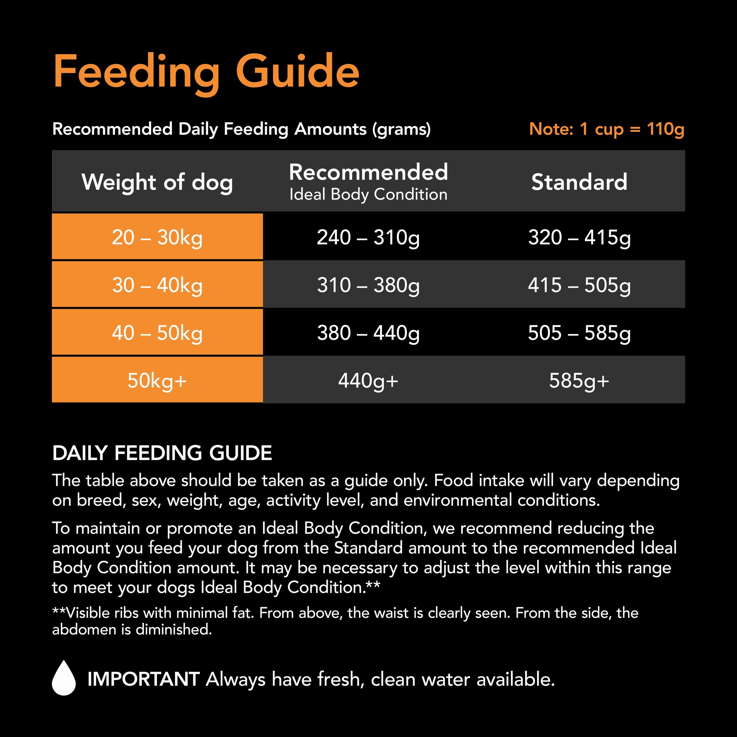 Supercoat - Adult Large Breed Dry Food (18kg)