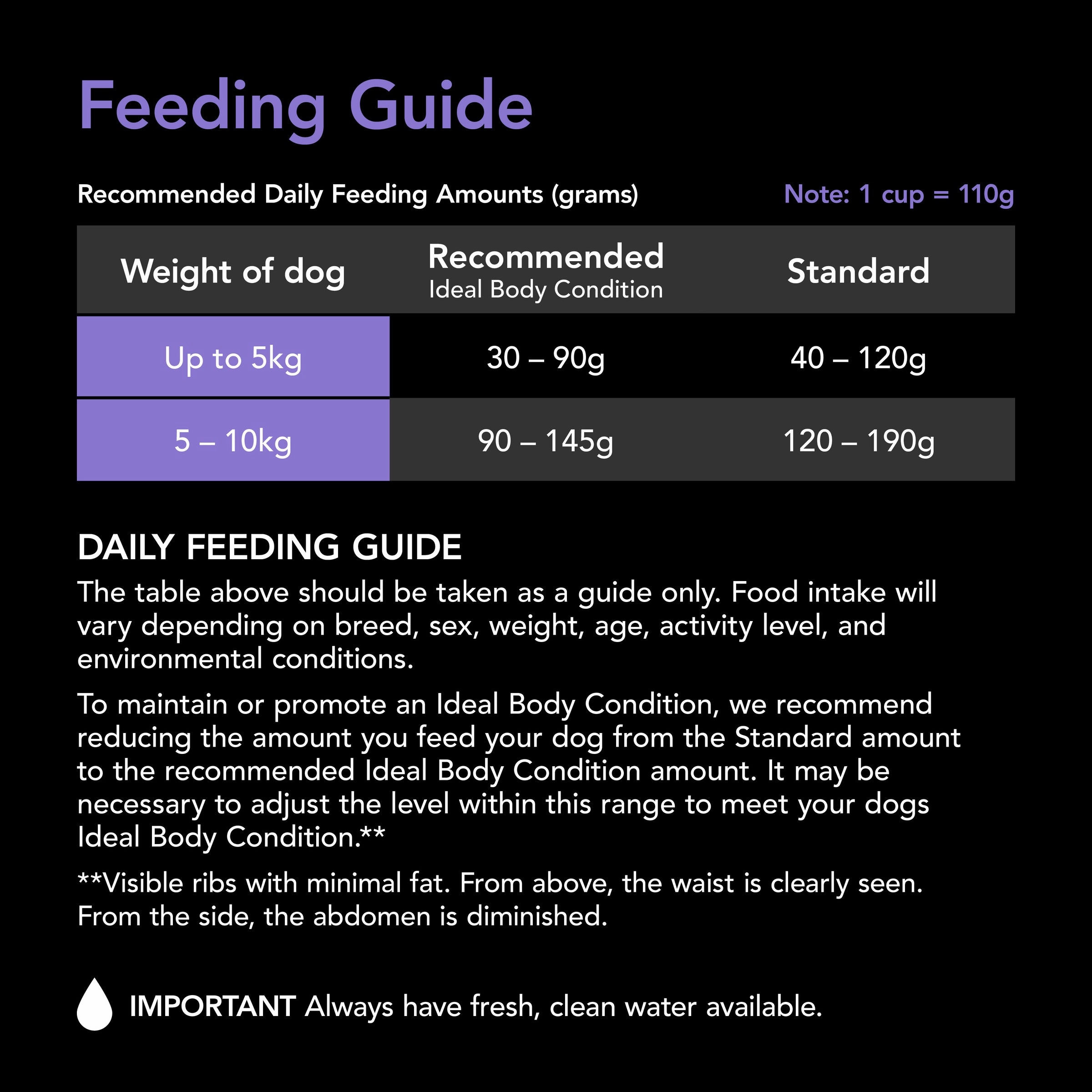 Supercoat - Adult Small Breed with Chicken Dog Dry Food (2.8kg)