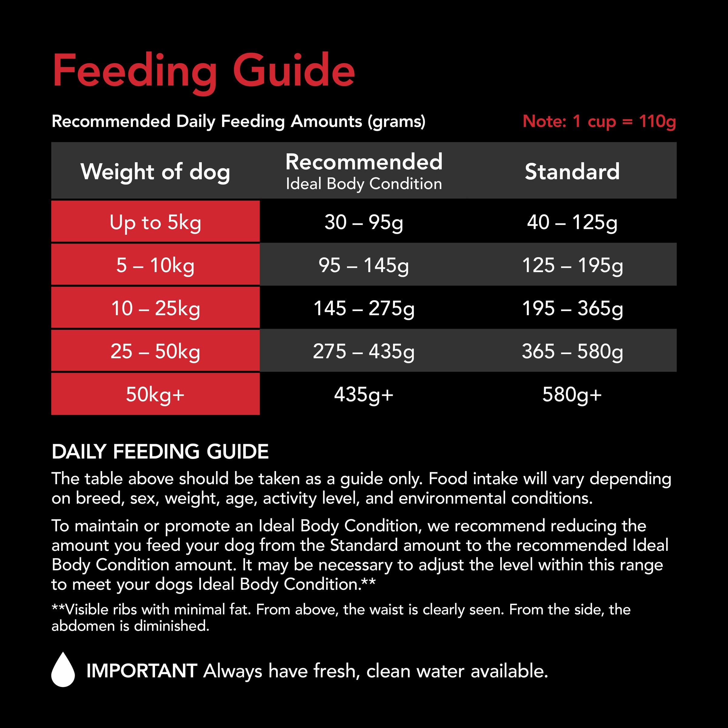 Supercoat - Adult with Beef Dog Dry Food (2.8kg)