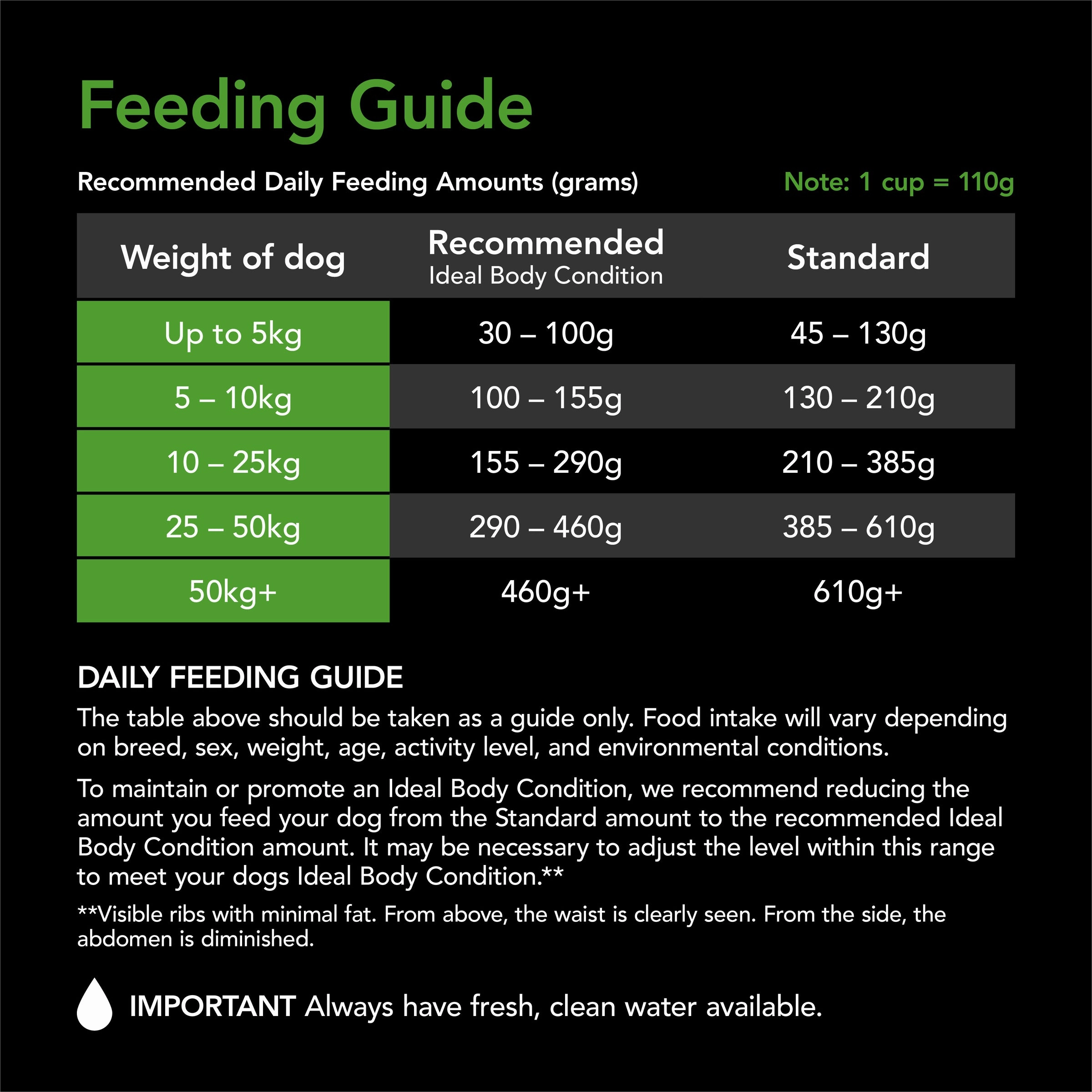 Supercoat - Healthy Weight with Chicken Dog Dry Food (2.6kg)