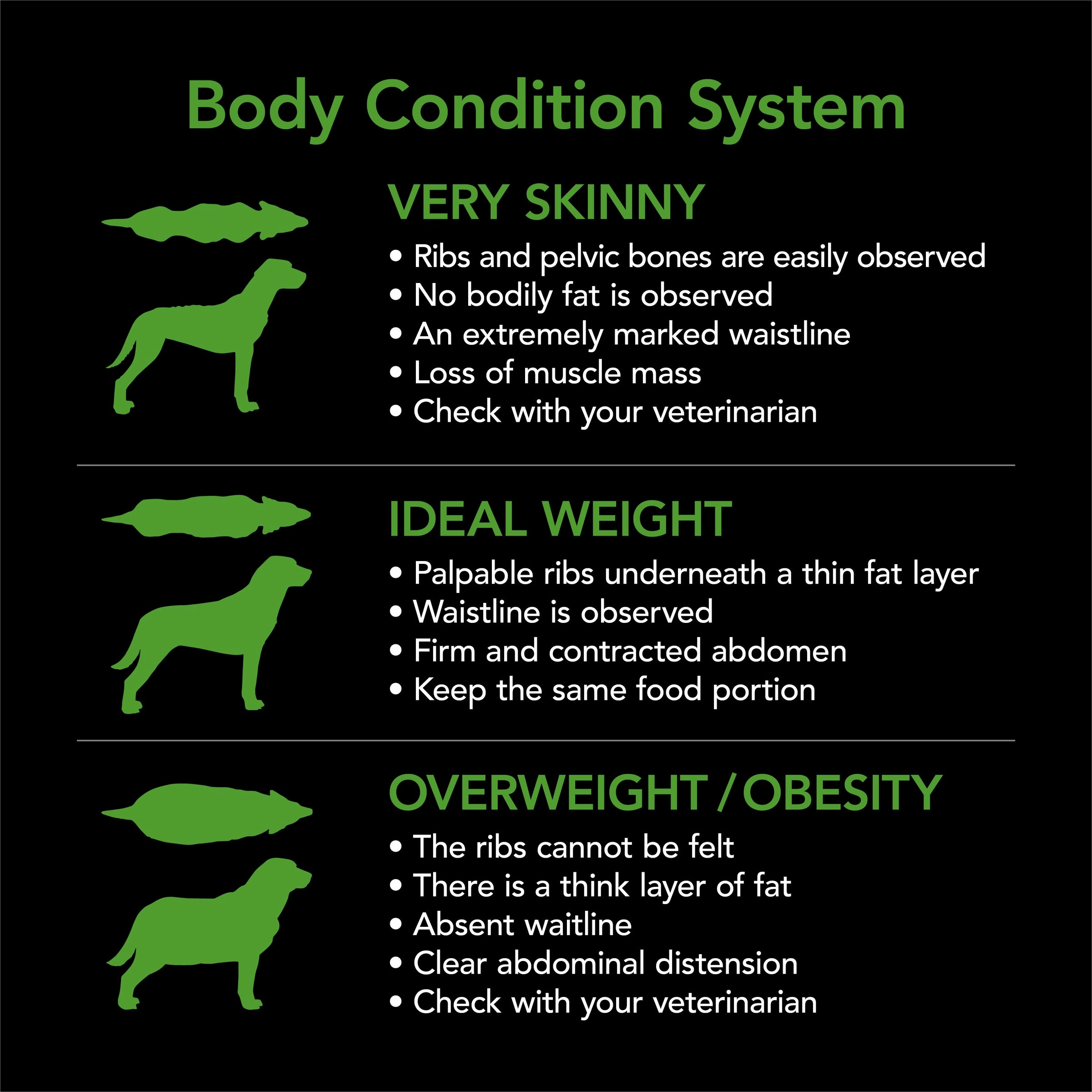 Supercoat - Healthy Weight with Chicken Dog Dry Food (2.6kg)