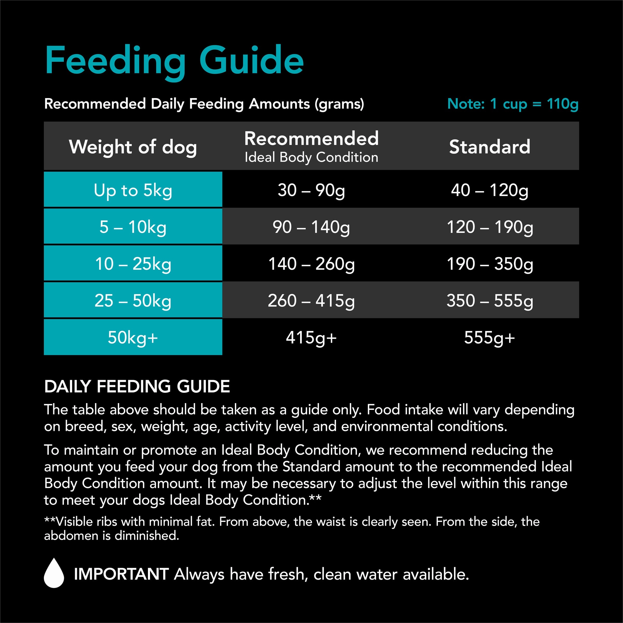 Supercoat - Sensitive with Fish Dog Dry Food (2.6kg)