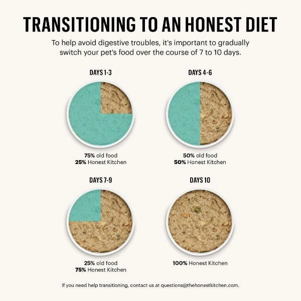 The Honest Kitchen Whole Grain Beef Recipe Dehydrated Dog Food