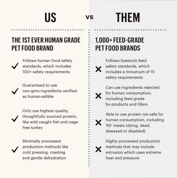 The Honest Kitchen Whole Grain Beef Recipe Dehydrated Dog Food