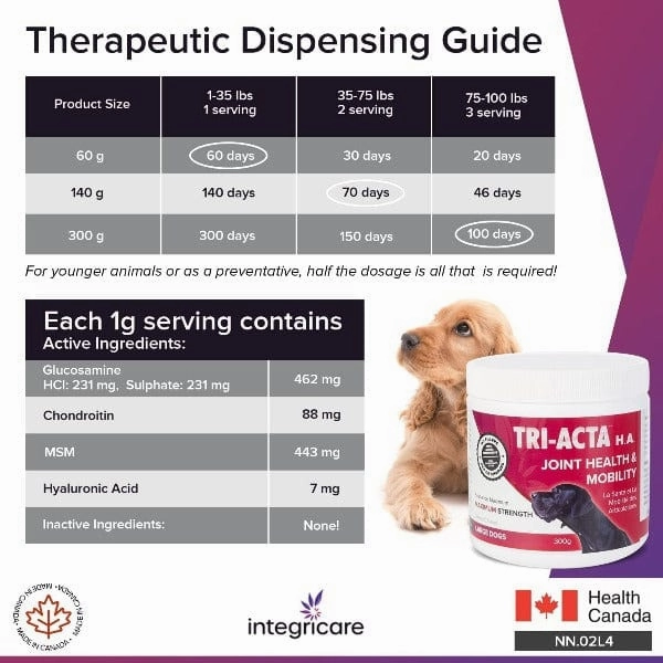 TRI-ACTA H.A. Maximum Strength Joint & Mobility Supplement for Pets