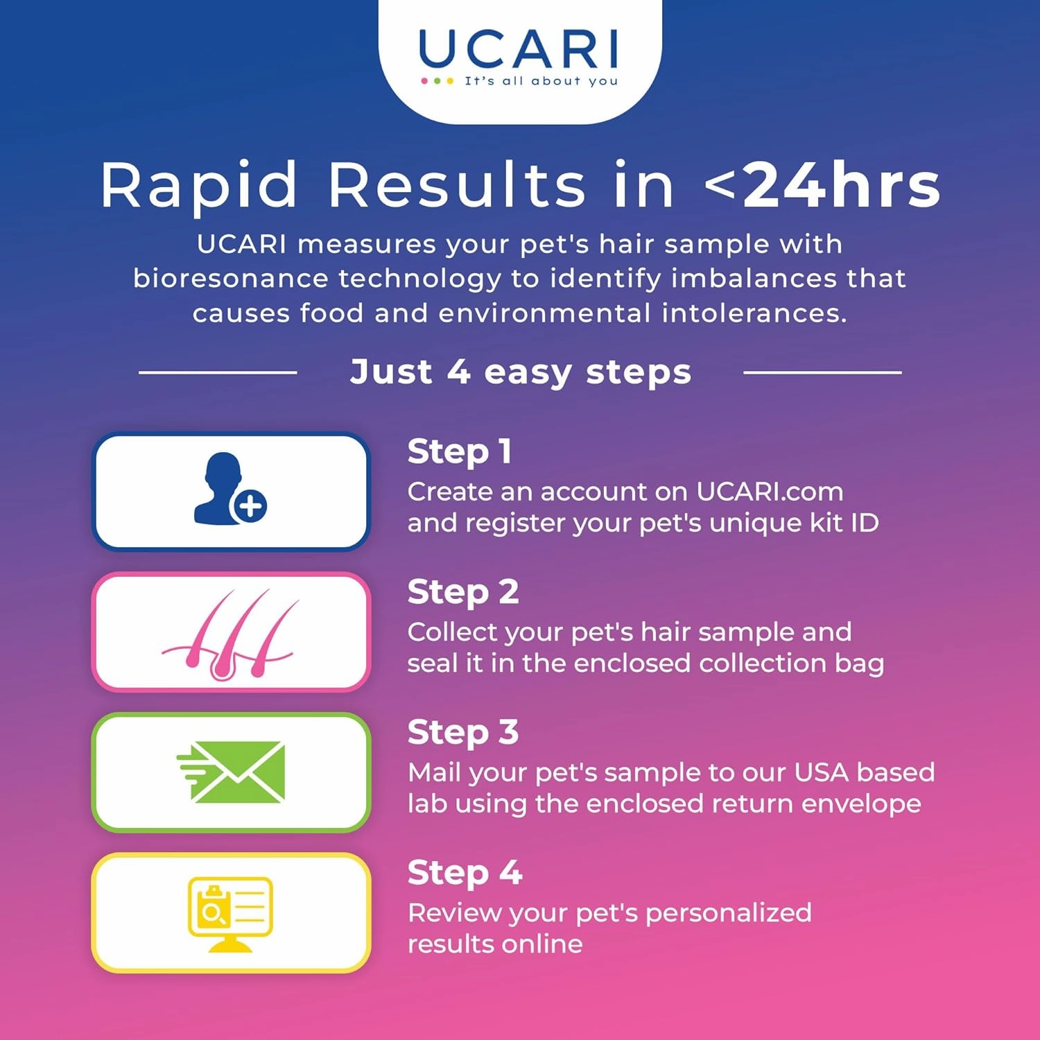 UCARI Pet Intolerance Test Kit