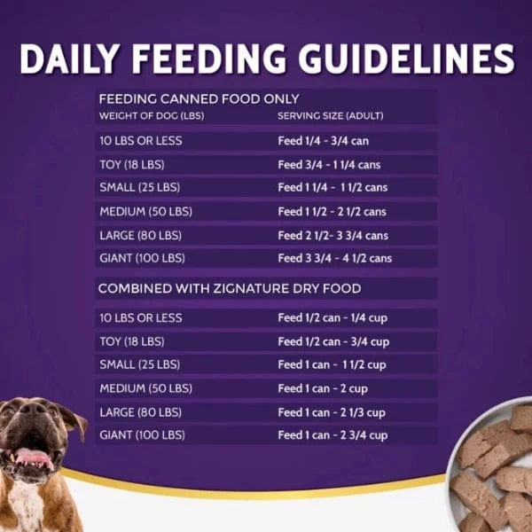 Zignature Limited Ingredient Turkey Formula Wet Dog Food