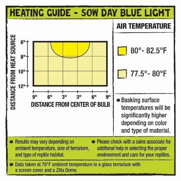 Zilla Incandescent Bulbs; Day Blue
